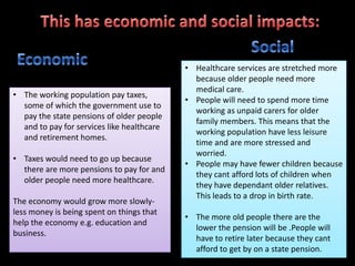 Population structure- more people are living to be olderStage 4Birth rate is low- people move to urban areas , their wealth improves and they want more possessions. This means there is less  money available for having children.