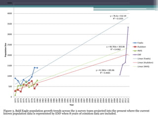 Population Projection of Bald Eagles | PPT