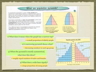1) What does it mean when the graph has a narrow top? 2) A narrowing pyramid shows what? 3) When the pyramid is mostly symmetrical, what does this show? 4) What does a wide base signify? = a small proportion of elderly people = decreasing numbers in each age group = roughly equal numbers of males and females = a large proportion of young people 