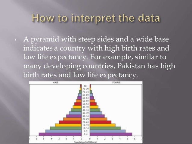 Population Pyramid Population Pyramid