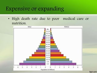 Expensive or expanding
• High death rate due to poor medical care or
nutrition.
 