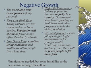 Population Pyramids Decoded: Waves of Humanity | PPT