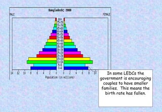 In some LEDCs the government is encouraging couples to have smaller families.  This means the birth rate has fallen. 