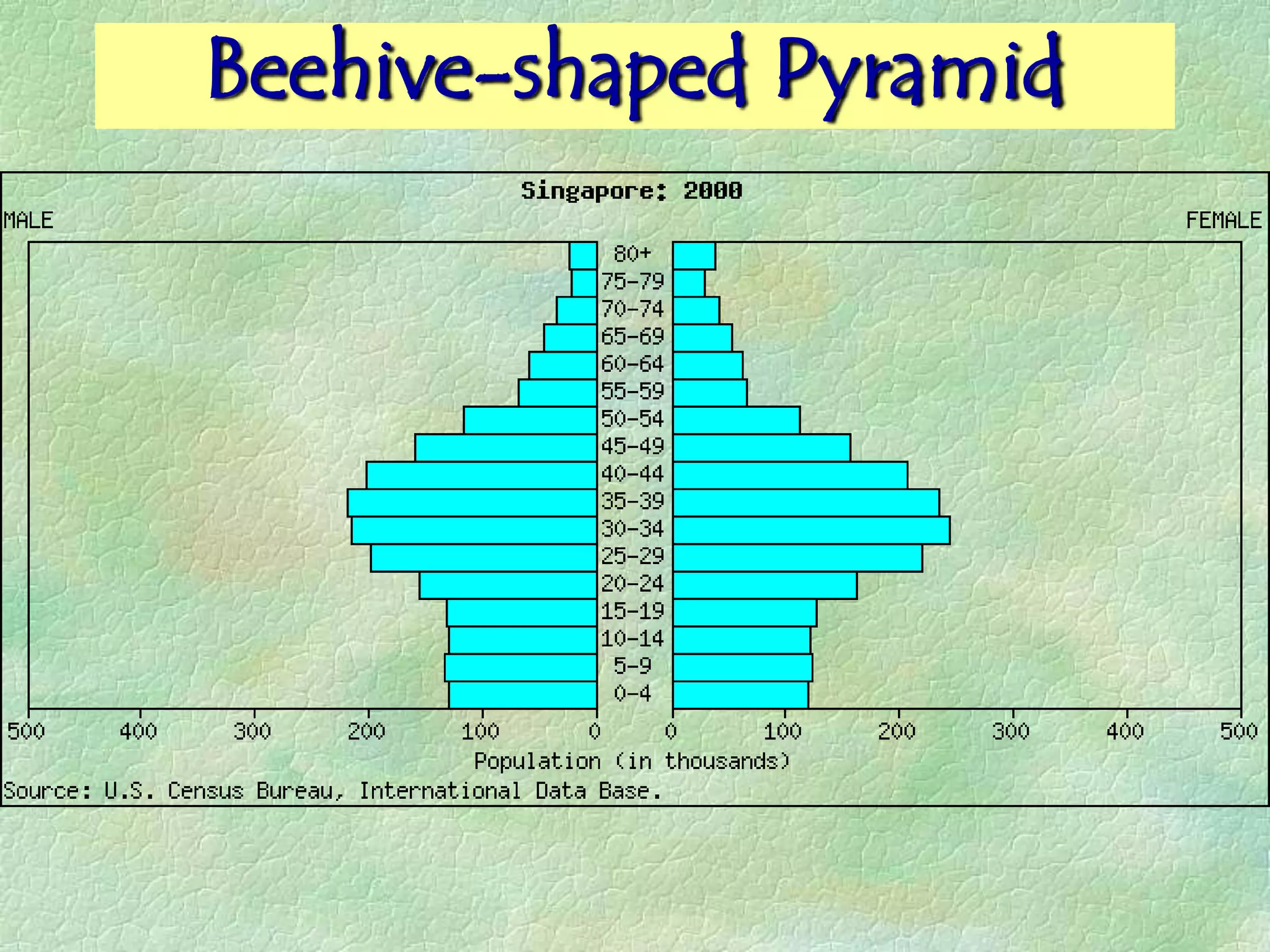 Beehive-shaped Pyramid
 