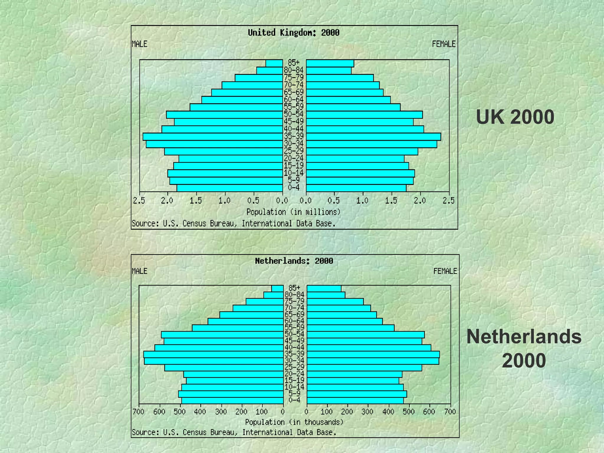 UK 2000




Netherlands
   2000
 