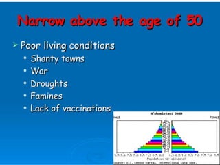 Population pyramids