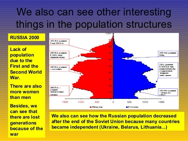 population pyramid definition