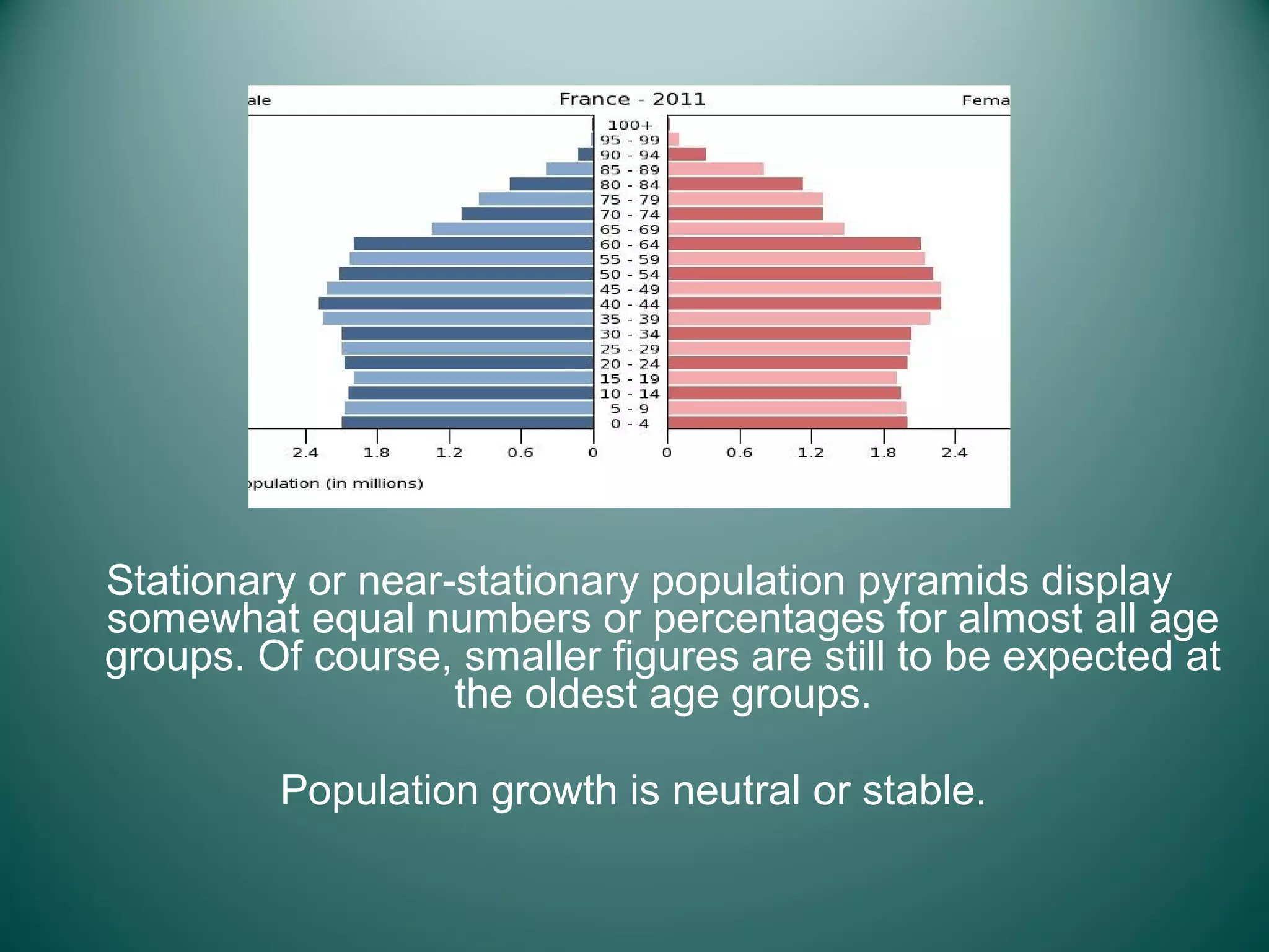 Population pyramids | PPT