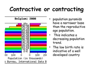 Contractive or contracting
• population pyramids
have a narrower base
than the reproductive
age population.
• This indicates a
decreasing population
trend.
• The low birth rate is
indicative of a well
developed country
 
