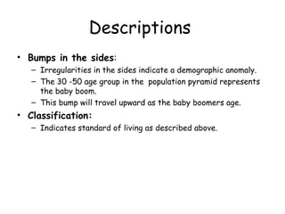 Descriptions
• Bumps in the sides:
– Irregularities in the sides indicate a demographic anomaly.
– The 30 -50 age group in the population pyramid represents
the baby boom.
– This bump will travel upward as the baby boomers age.
• Classification:
– Indicates standard of living as described above.
 