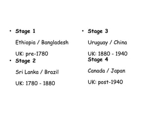• Stage 1
Ethiopia / Bangladesh
UK: pre-1780
• Stage 2
Sri Lanka / Brazil
UK: 1780 - 1880
• Stage 3
Uruguay / China
UK: 1880 - 1940
Stage 4
Canada / Japan
UK: post-1940
 