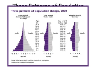 Three Patterns of Population
Change
 