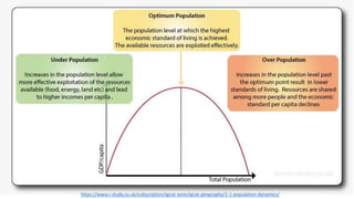 https://www.i-study.co.uk/subscription/igcse-zone/igcse-geography/1-1-population-dynamics/
 