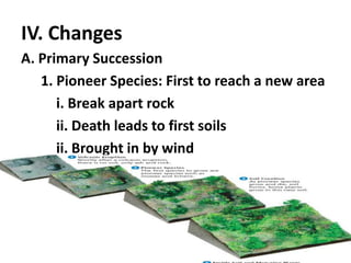 IV. ChangesA. Primary Succession	1. Pioneer Species: First to reach a new areai. Break apart rock	ii. Death leads to first soils	ii. Brought in by wind