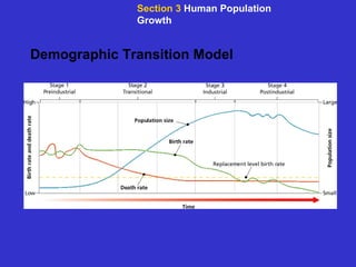 Demographic Transition Model Section 3  Human Population Growth 