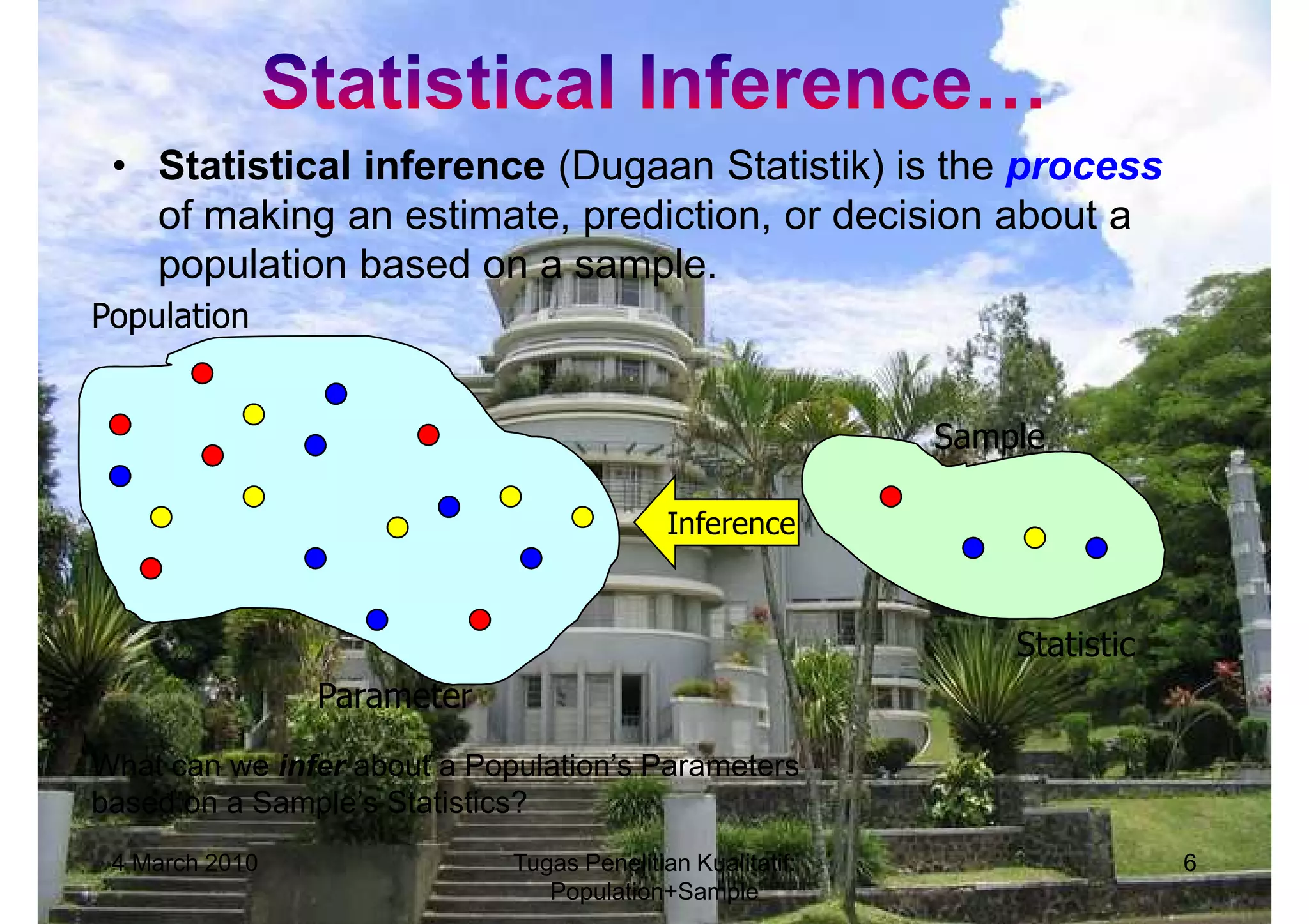 • Statistical inference (Dugaan Statistik) is the process
   of making an estimate, prediction, or decision about a
   population based on a sample.
Population


                                                            Sample

                                            Inference


                                                                Statistic
                Parameter
What can we infer about a Population’s Parameters
based on a Sample’s Statistics?
 4 March 2010                Tugas Penelitian Kualitatif:                   6
                                Population+Sample
 