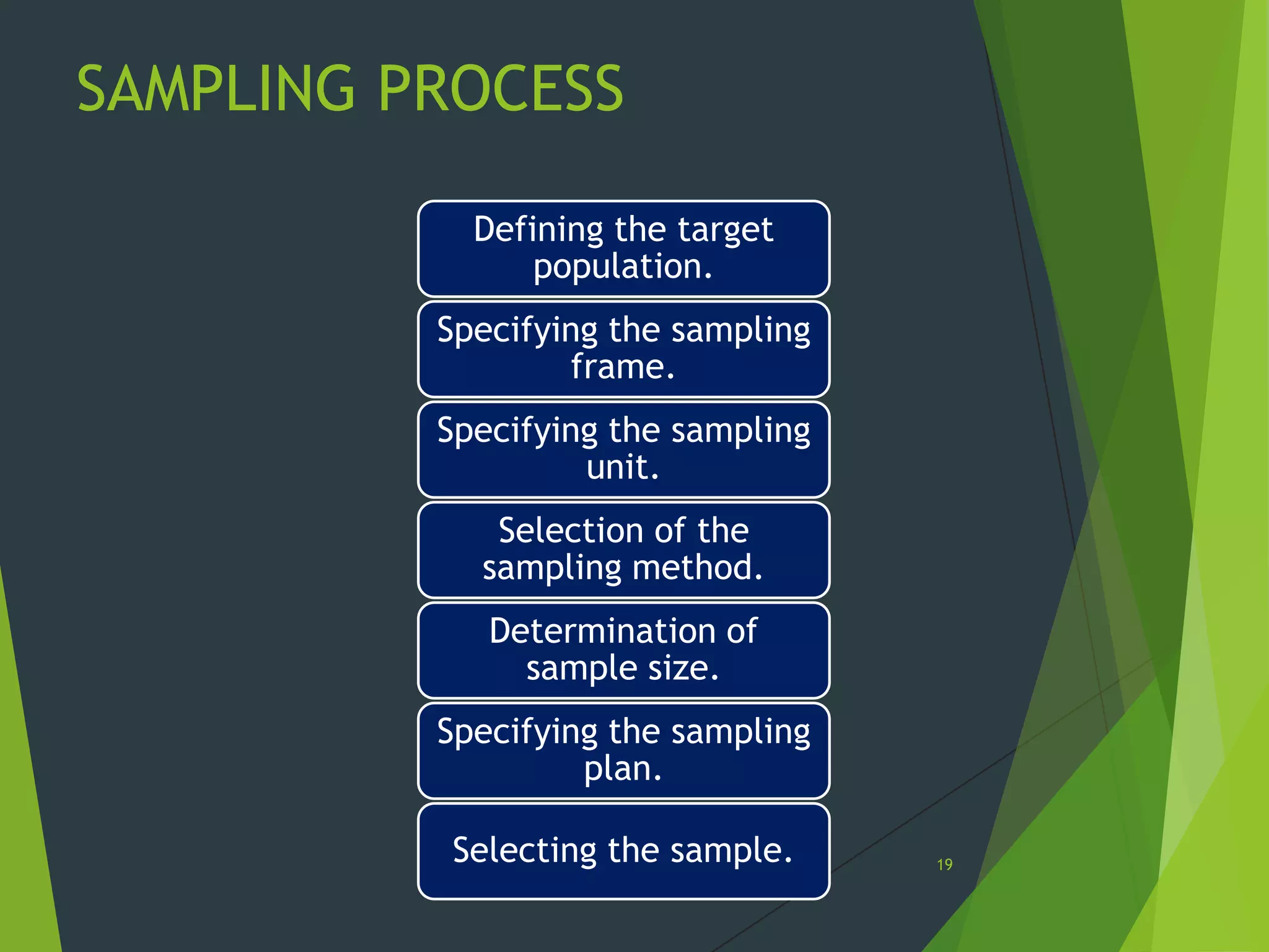 Population & sample lecture 04 | PPTX