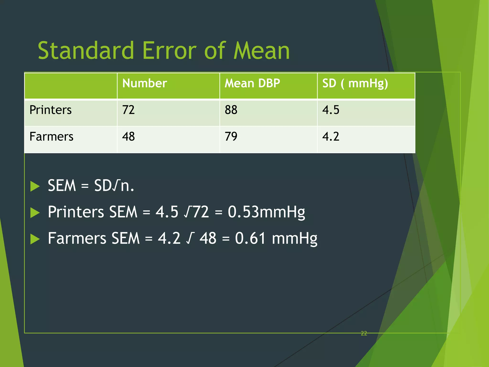 Standard Error of Mean
Number

Mean DBP

SD ( mmHg)

Printers

72

88

4.5

Farmers

48

79

4.2



SEM = SD√n.



Printers SEM = 4.5 √72 = 0.53mmHg



Farmers SEM = 4.2 √ 48 = 0.61 mmHg

22

 