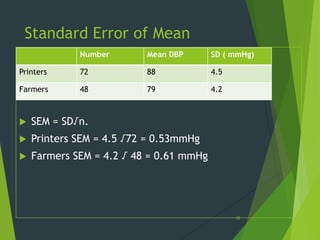 Standard Error of Mean
Number

Mean DBP

SD ( mmHg)

Printers

72

88

4.5

Farmers

48

79

4.2



SEM = SD√n.



Printers SEM = 4.5 √72 = 0.53mmHg



Farmers SEM = 4.2 √ 48 = 0.61 mmHg

22

 