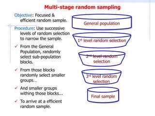 Random Selective Device population and sampling type and technicque | PDF