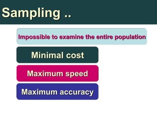 Sampling ..
Minimal cost
Maximum speed
Maximum accuracy
Impossible to examine the entire population
 