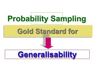 Generalisability
Gold Standard for
Probability Sampling
 