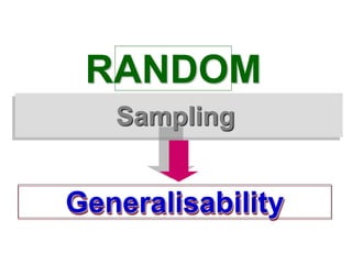Generalisability
Sampling
RANDOM
 