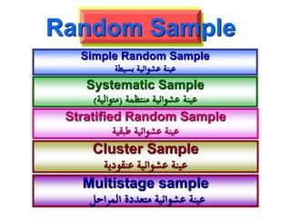 Simple Random Sample
‫بسيطة‬ ‫عشوائية‬ ‫عينة‬
Systematic Sample
‫منتظمة‬ ‫عشوائية‬ ‫عينة‬(‫متوالية‬)
Stratified Random Sample
‫طبقية‬ ‫عشوائية‬ ‫عينة‬
Cluster Sample
‫عنقودية‬ ‫عشوائية‬ ‫عينة‬
Random Sample
Multistage sample
‫احل‬‫ر‬‫الم‬ ‫متعددة‬ ‫عشوائية‬ ‫عينة‬
 
