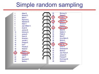Simple random sampling
 