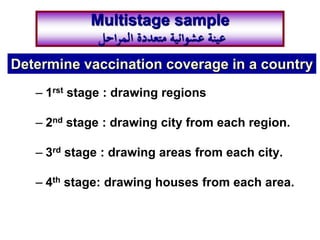 – 1rst stage : drawing regions
– 2nd stage : drawing city from each region.
– 3rd stage : drawing areas from each city.
– 4th stage: drawing houses from each area.
Multistage sample
‫احل‬‫ر‬‫الم‬ ‫متعددة‬ ‫عشوائية‬ ‫عينة‬
Determine vaccination coverage in a country
 