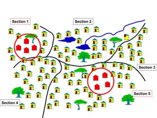 Section 4
Section 5
Section 3
Section 2Section 1
 