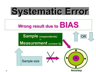 2nd Advanced Course on Applied Medical Research and Biostatistics 22 – 24 March 201052
Systematic Error
Wrong result due to BIAS
Sample (respondents)
or
Measurement (unclear Q)
OR
Accuracy
Sample size
 
