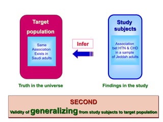 Study
subjects
Truth in the universe
Target
population
Findings in the study
SECOND
Validity of generalizingfrom study subjects to target population
Infer Association
bet HTN & CHD
in a sample
of Jeddah adults
Same
Association
Exists in
Saudi adults
 