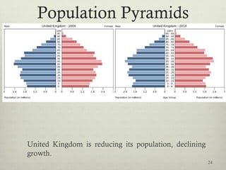 Population Pyramids
United Kingdom is reducing its population, declining
growth.
24
 
