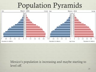 Population Pyramids
Mexico’s population is increasing and maybe starting to
level off.
25
 