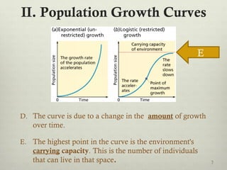 II. Population Growth Curves
D. The curve is due to a change in the amount of growth
over time.
E. The highest point in the curve is the environment's
carrying capacity. This is the number of individuals
that can live in that space.
E
7
 