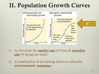 II. Population Growth Curves
F. At this point the natality rate (# born) & mortality
rate (# dying) are equal.
G. A combination of all limiting factors is called the
environmental resistance.
F
8
 