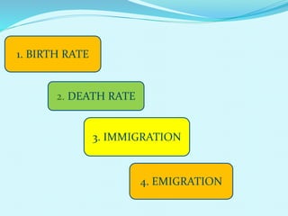 1. BIRTH RATE
2. DEATH RATE
3. IMMIGRATION
4. EMIGRATION
 