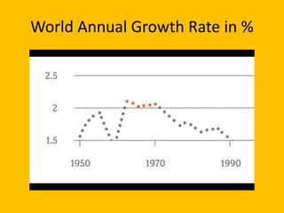 World Annual Growth Rate in %
 