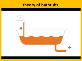 theory of bathtubs.
 
