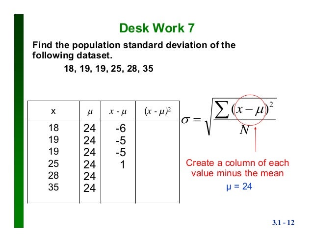 how to find the population standard deviation how to find the population standard deviation