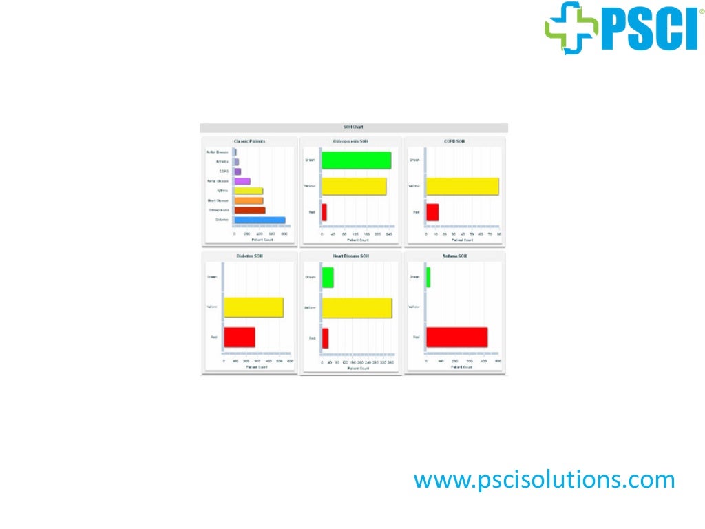 Population StateofHealth (SOH™) Analyzer for Self