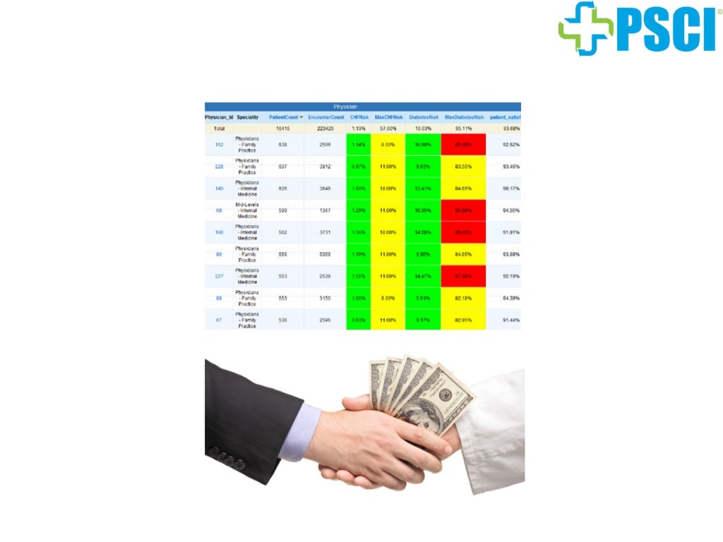 Population StateofHealth (SOH™) Analyzer for Self