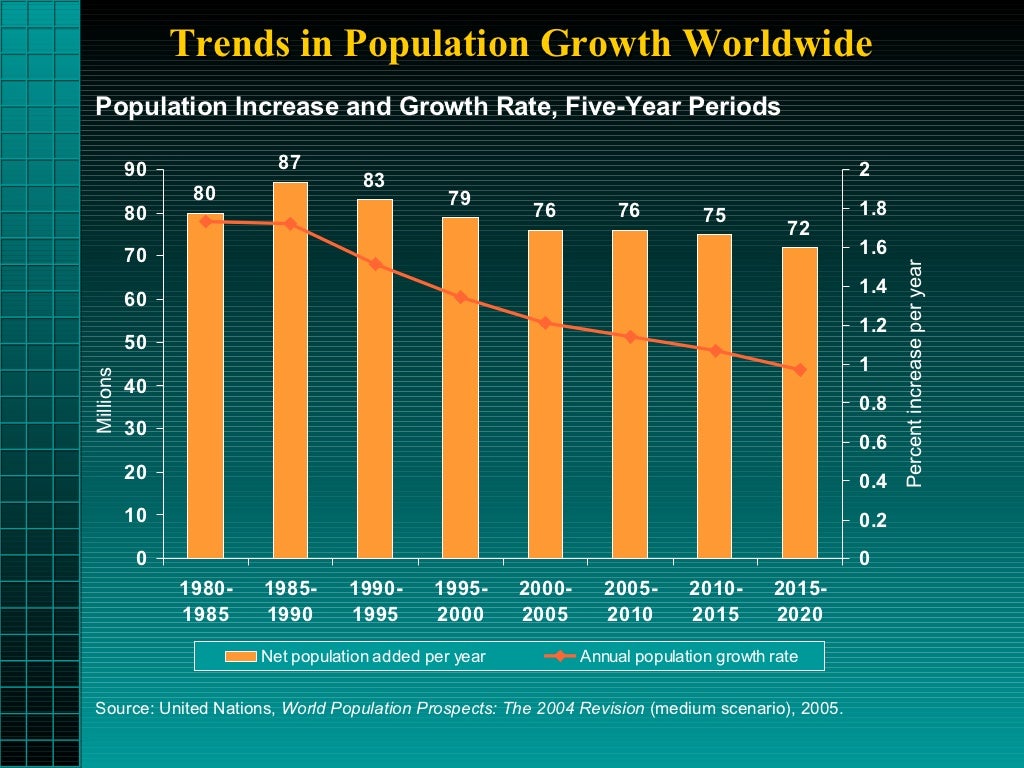 Population statistics