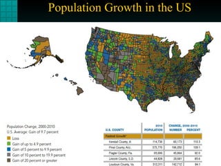 Population Growth in the US 