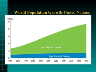 World Population Growth -United Nations 
