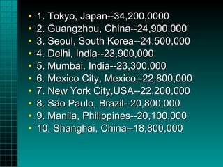 1. Tokyo, Japan--34,200,0000 2. Guangzhou, China--24,900,000 3. Seoul, South Korea--24,500,000 4. Delhi, India--23,900,000 5. Mumbai, India--23,300,000 6. Mexico City, Mexico--22,800,000 7. New York City,USA--22,200,000 8. São Paulo, Brazil--20,800,000 9. Manila, Philippines--20,100,000 10. Shanghai, China--18,800,000 