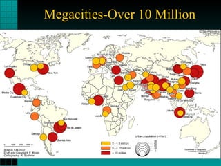 Megacities-Over 10 Million 