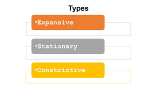Types
•Expansive
•Stationary
•Constrictive
 