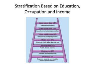 Stratification Based on Education, Occupation and Income 